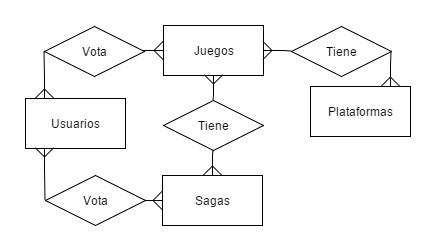 Diagrama ER