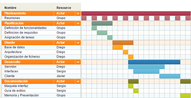 Diagrama de Grantt inicial