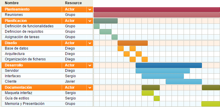 Diagrama de Grantt final
